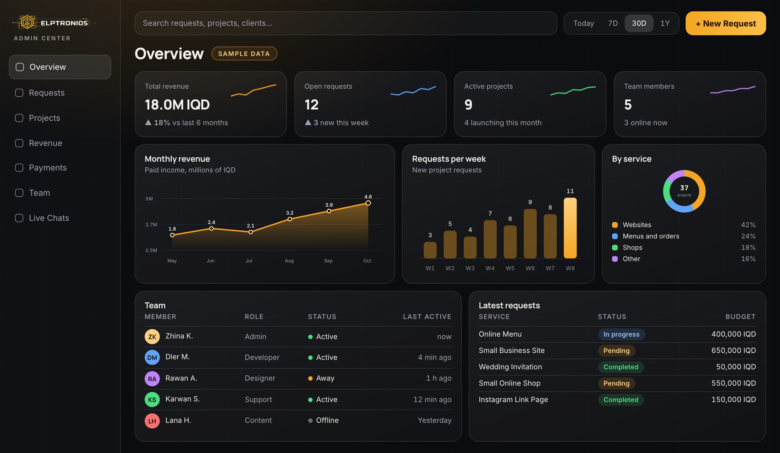 Admin Center
